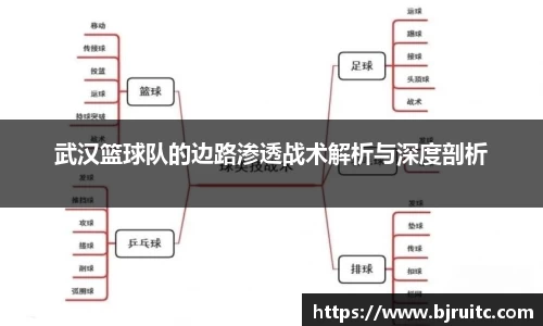 EMC易倍